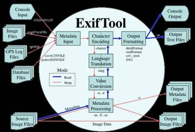 Exiftool Full Torrent
